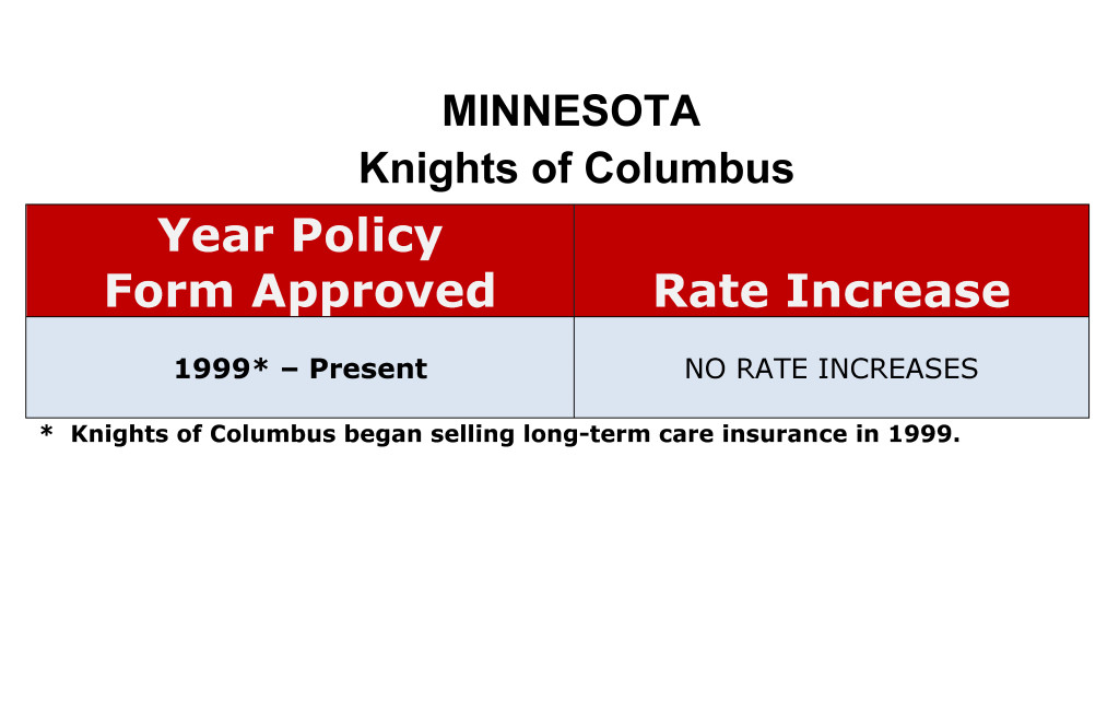 Knights of Columbus Long Term Care Insurance Rate Increases Minnesota image