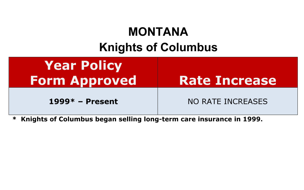 Knights of Columbus Long Term Care Insurance Rate Increases Montana image