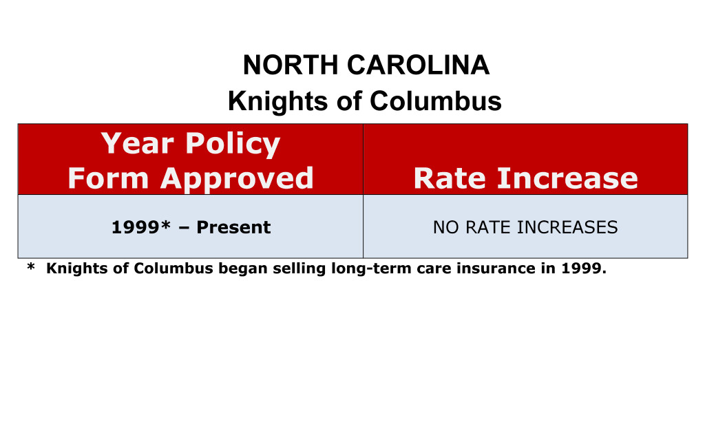 Knights of Columbus Long Term Care Insurance Rate Increases North Carolina image
