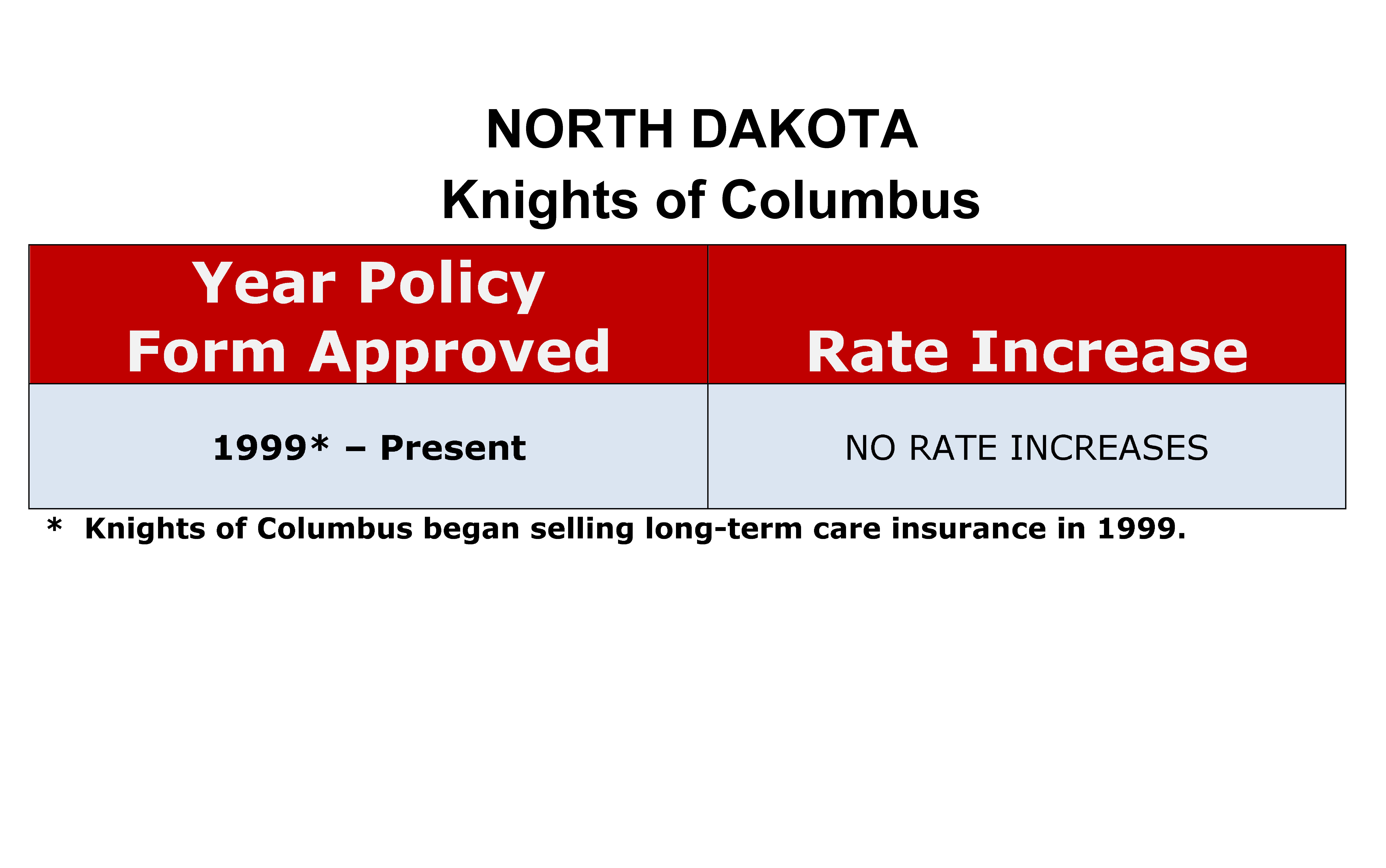 Knights of Columbus Long Term Care Insurance Rate Increases