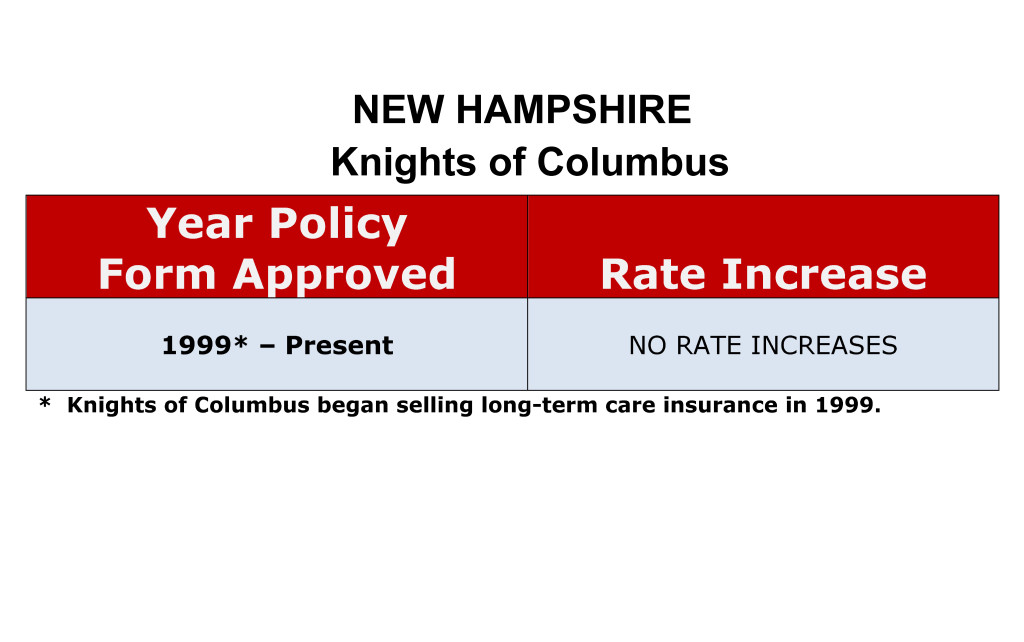 Knights of Columbus Long Term Care Insurance Rate Increases New Hampshire NH Knights