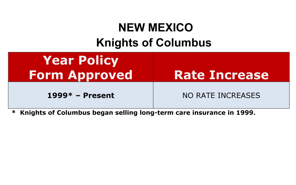 Knights of Columbus Long Term Care Insurance Rate Increases New Mexico iamge