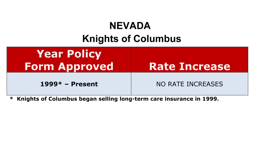 Knights of Columbus Long Term Care Insurance Rate Increases Nevada image