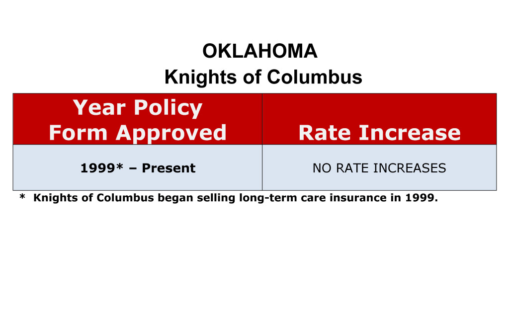 Knights of Columbus Long Term Care Insurance Rate Increases Oklahoma image