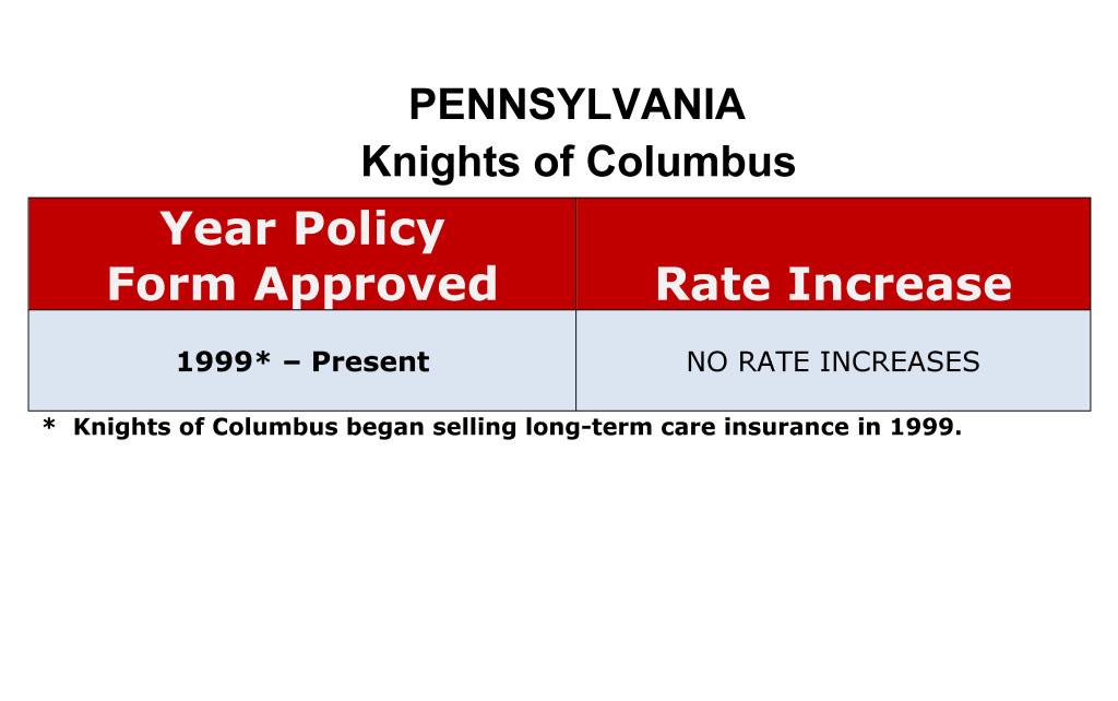 Knights of Columbus Long Term Care Insurance Rate Increases Pennsylvania image
