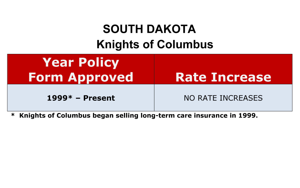 Knights of Columbus' Rate Increase History in South Dakota image