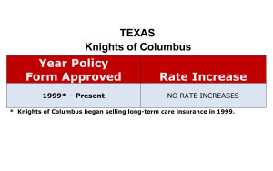 Knights of Columbus Long Term Care Insurance Rate Increases Texas image