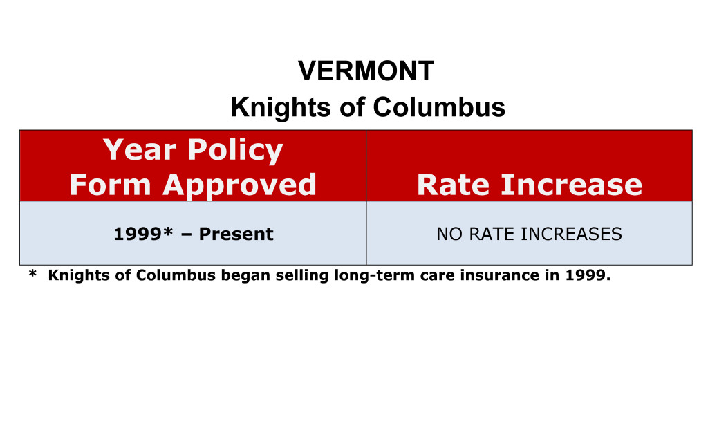Knights of Columbus Long Term Care Insurance Rate Increases Vermont image