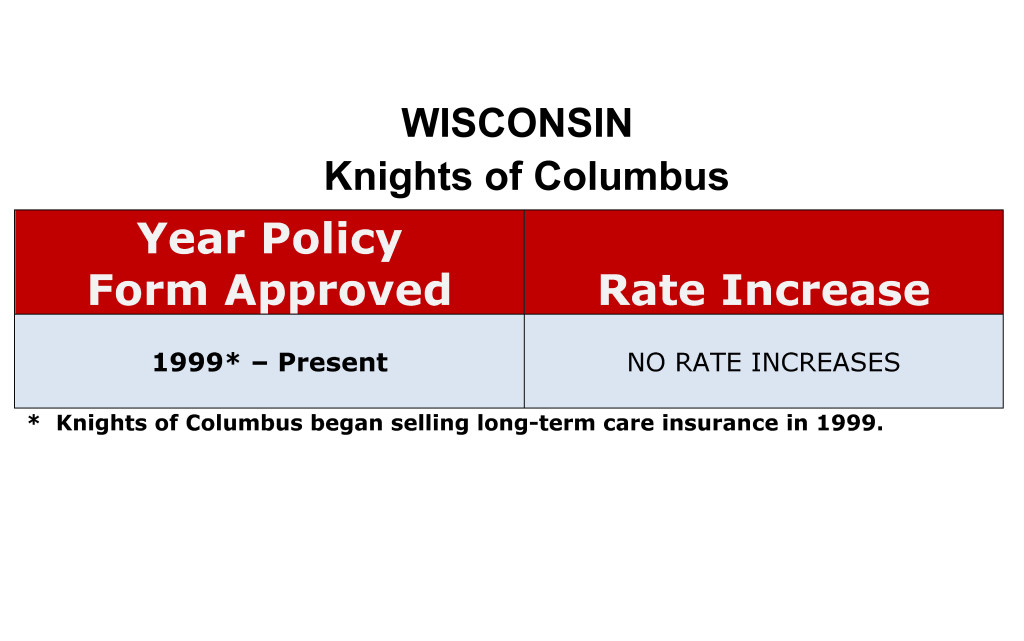 Knights of Columbus Long Term Care Insurance Rate Increases Wisconsin image