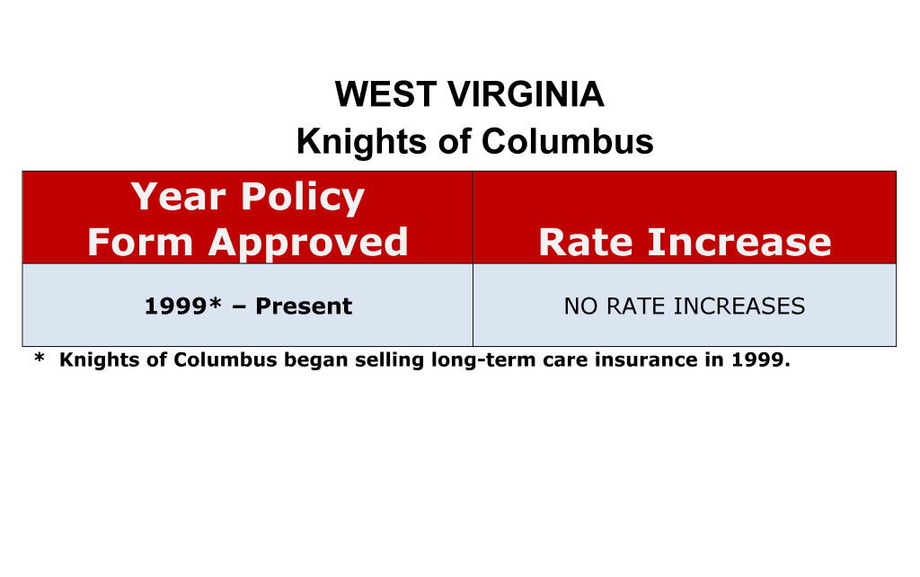 Knights of Columbus Long Term Care Insurance Rate Increases West Virginia image