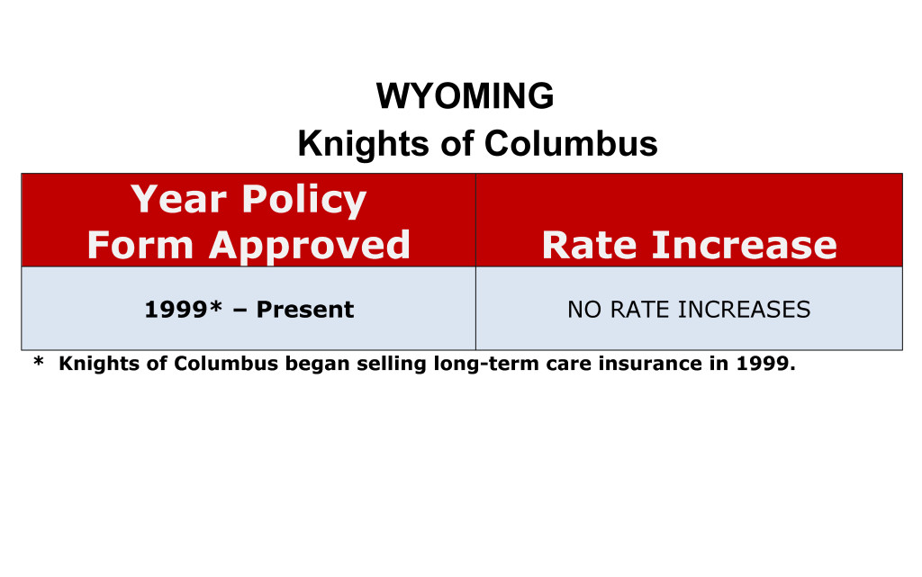 Knights of Columbus Long Term Care Insurance Rate Increases Wyoming