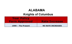 Alabama Knights of Columbus long-term care insurance rate increase history chart