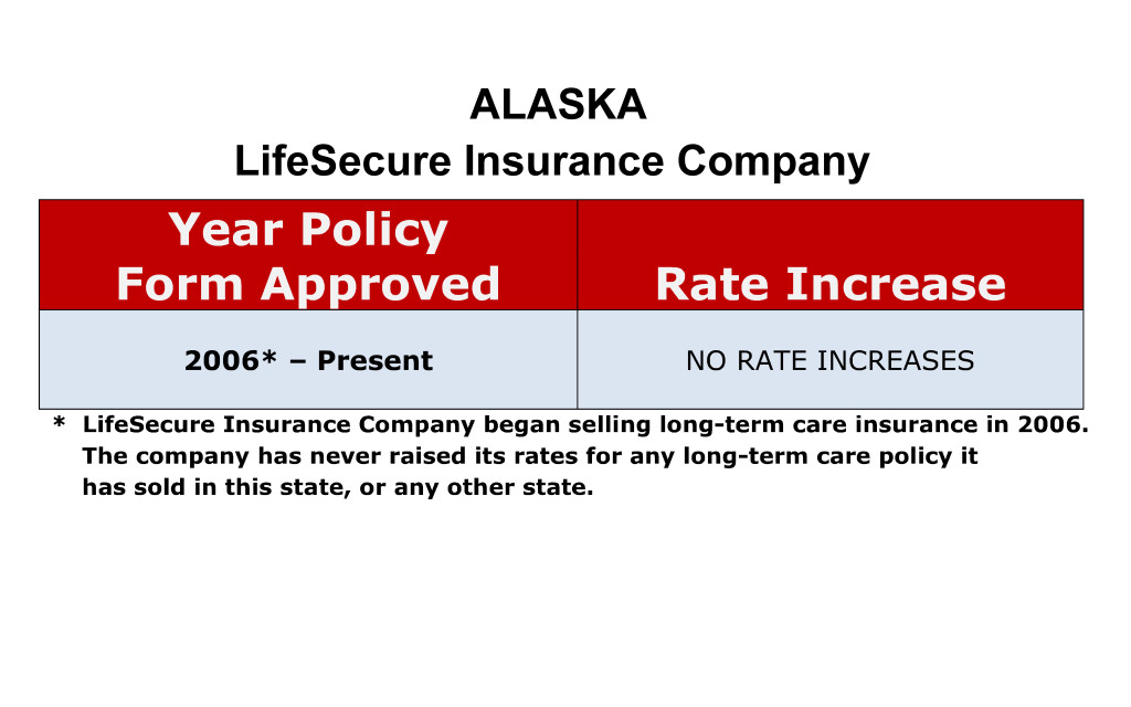 Alaska LifeSecure Long-term care insurance rate increase chart