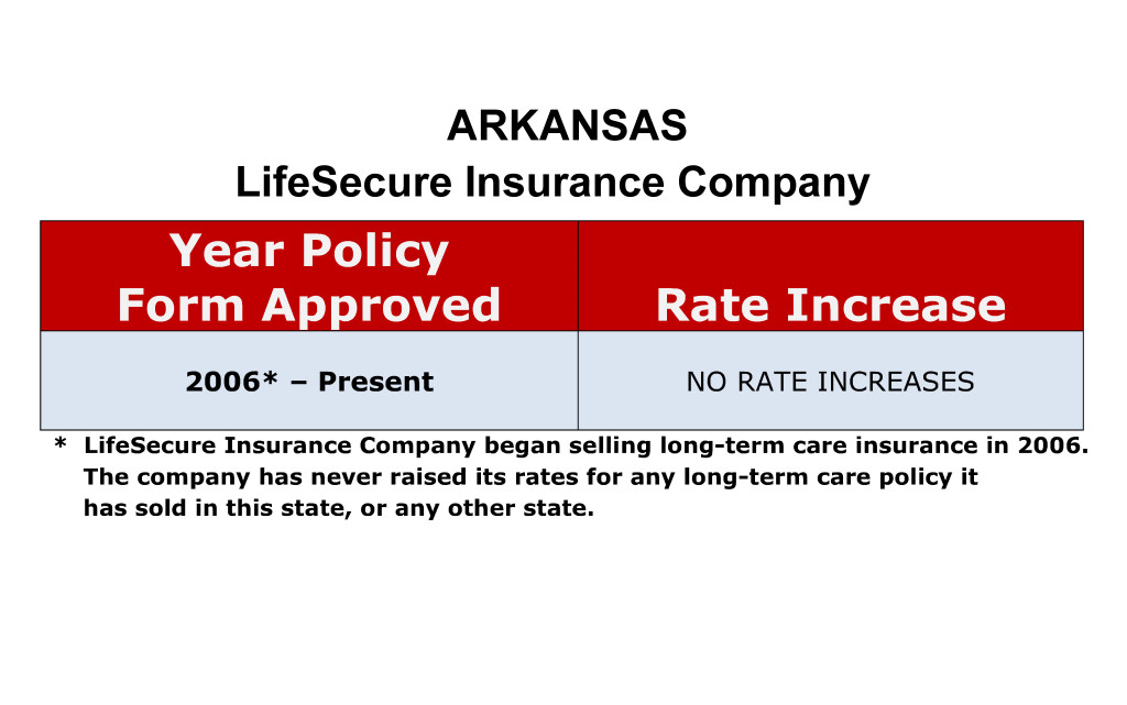 Arkansas LifeSecure Long-term care insurance rate increase chart
