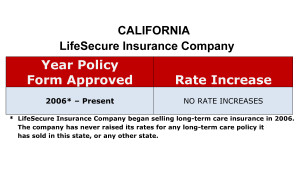 California LifeSecure Long-term care insurance rate increase history chart
