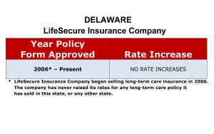 Delaware LifeSecure Long-term care insurance rate increase history chart