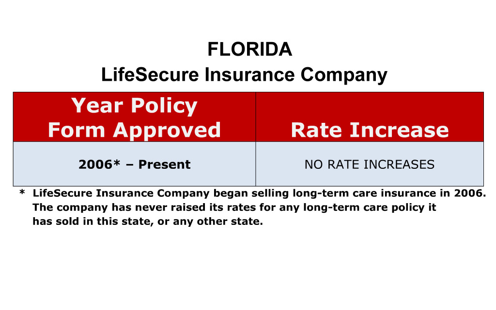 Florida LifeSecure Long-term care insurance rate increase history chart