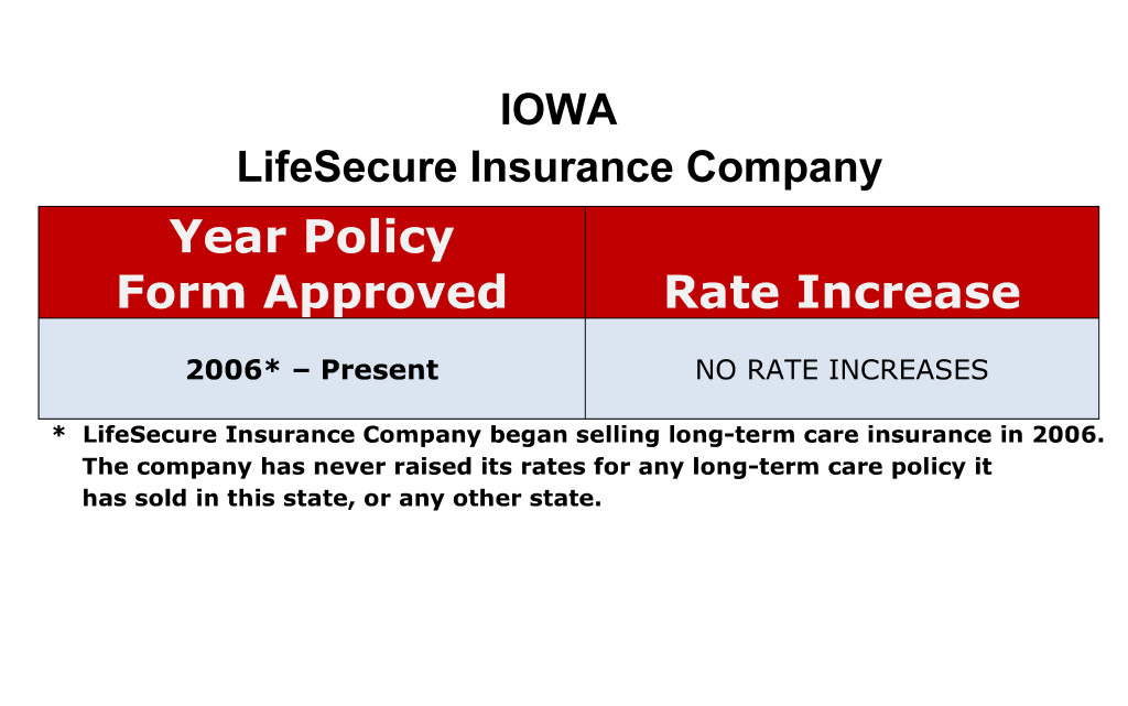 LifeSecure Long Term Care Insurance Rate Increases Iowa image