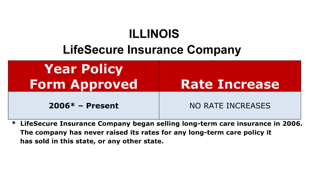 LifeSecure Long Term Care Insurance Rate Increases Illinois image