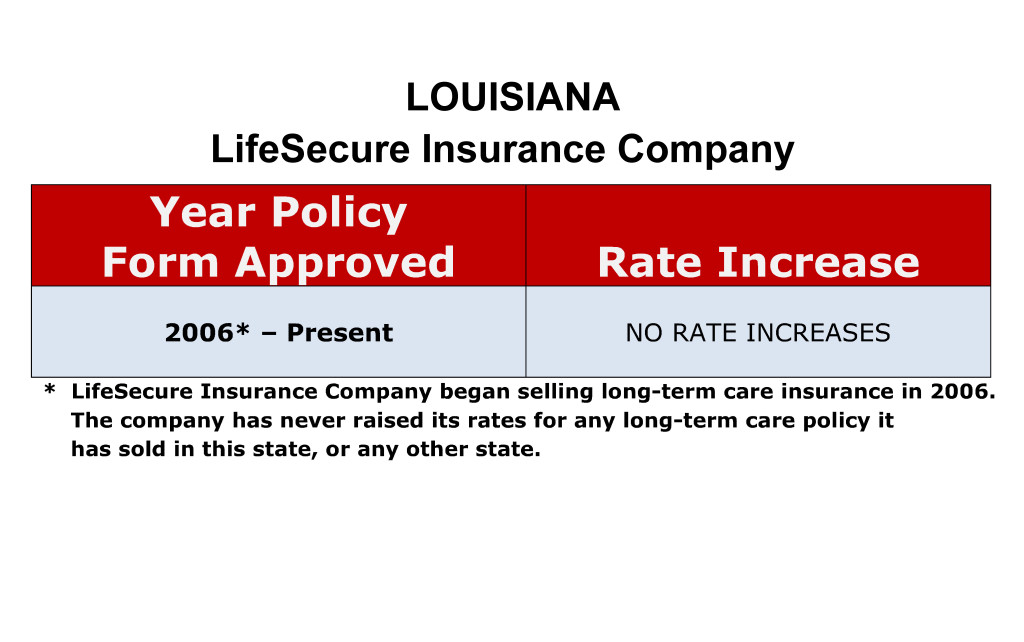 LifeSecure Long Term Care Insurance Rate Increases Louisiana image