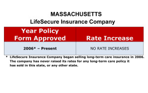 LifeSecure Long Term Care Insurance Rate Increases Massachusetts image