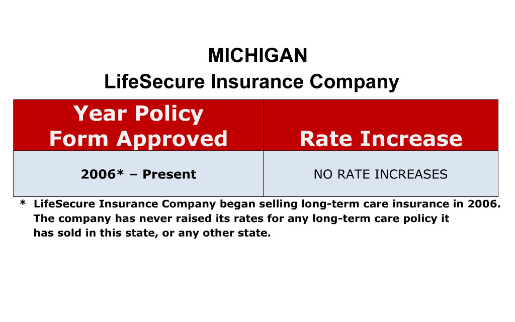 LifeSecure Long Term Care Insurance Rate Increases Michigan image