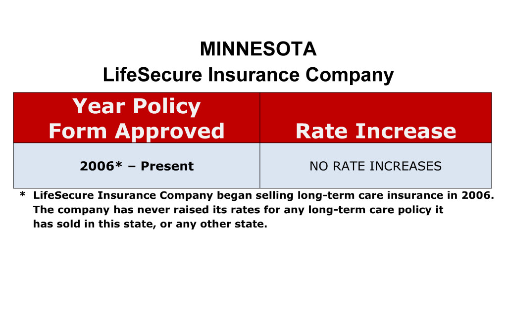 LifeSecure Long Term Care Insurance Rate Increases Minnesota image