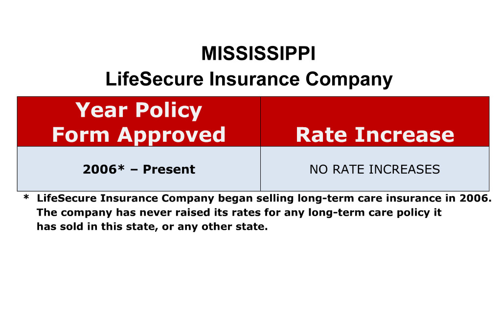 LifeSecure Long Term Care Insurance Rate Increases Mississippi image
