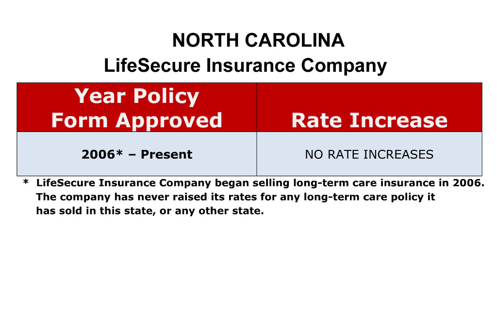 LifeSecure Long Term Care Insurance Rate Increases North Carolina image