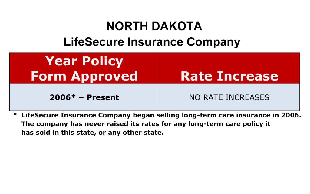 LifeSecure Long Term Care Insurance Rate Increases North Dakota image