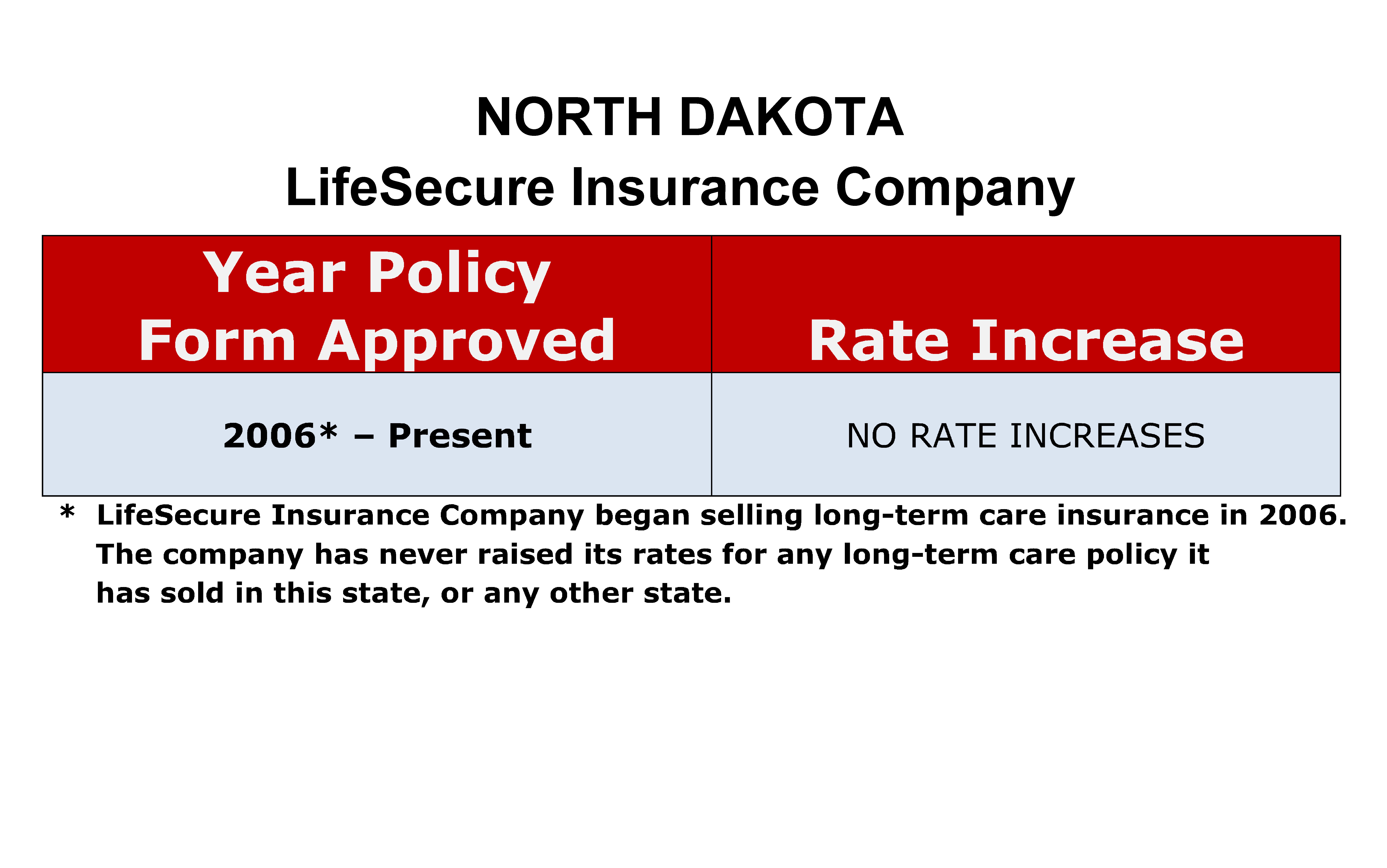 LifeSecure Long Term Care Insurance Rate Increases