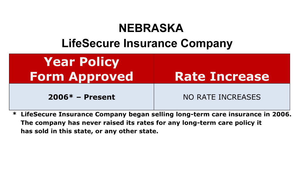 LifeSecure Long Term Care Insurance Rate Increases Nebraska image