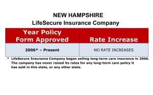 LifeSecure Long Term Care Insurance Rate Increases New Hampshire image