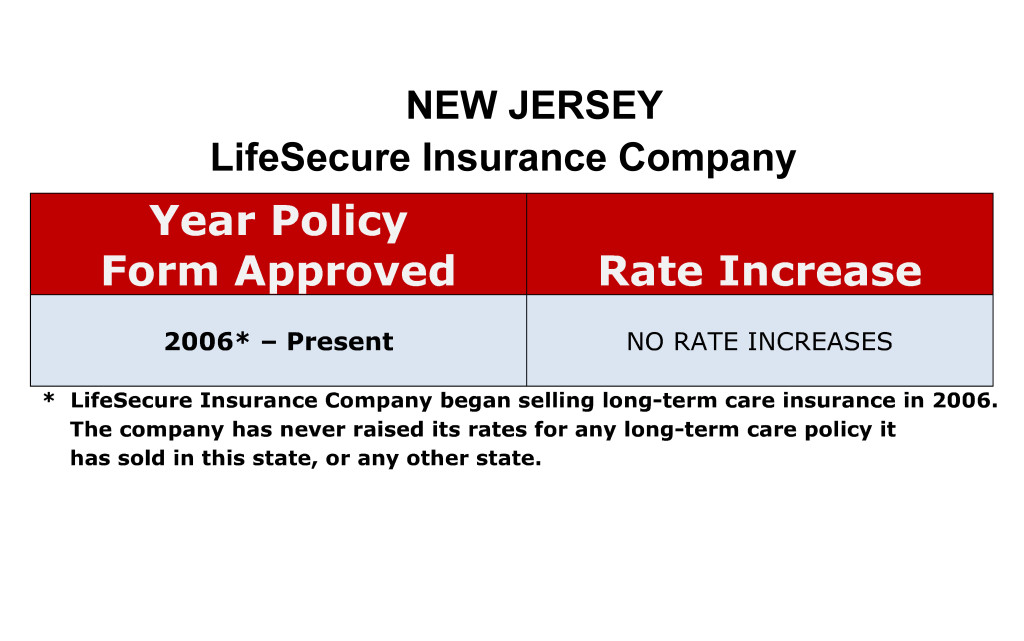 LifeSecure Long Term Care Insurance Rate Increases New Jersey image