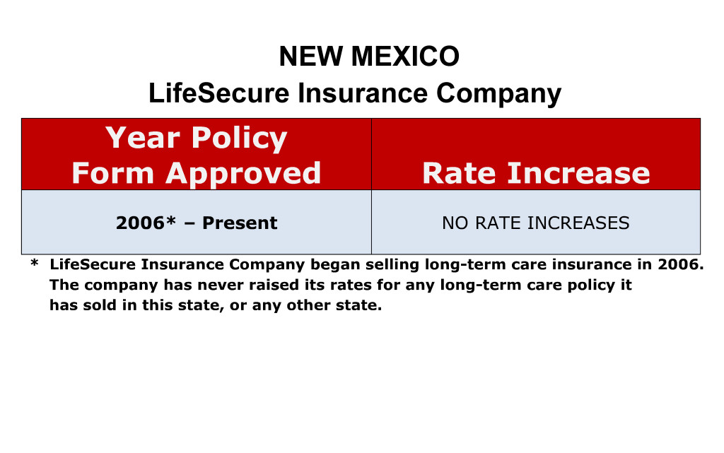 LifeSecure Long Term Care Insurance Rate Increases New Mexico image