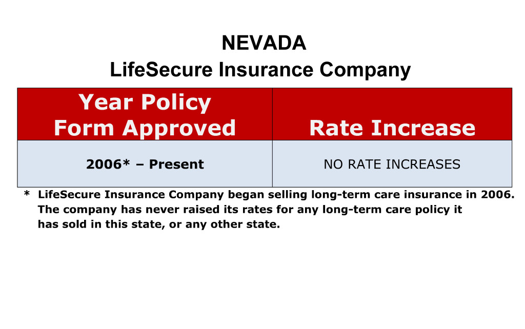 LifeSecure Long Term Care Insurance Rate Increases Nevada image