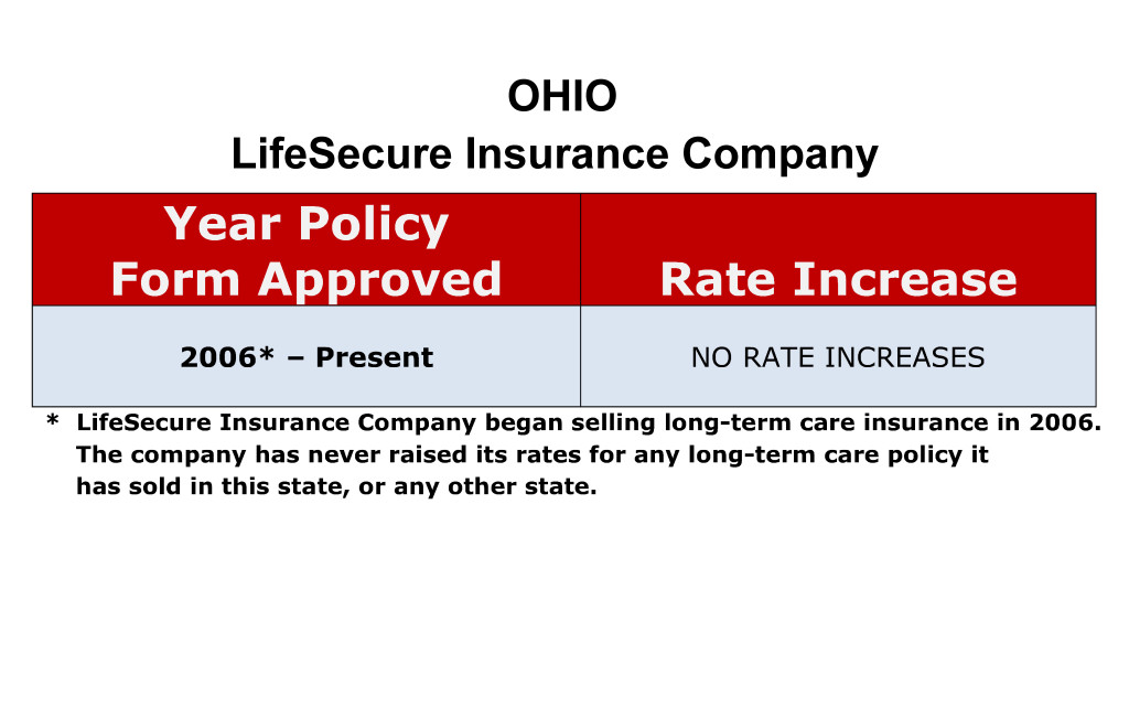 LifeSecure Long Term Care Insurance Rate Increases Ohio image