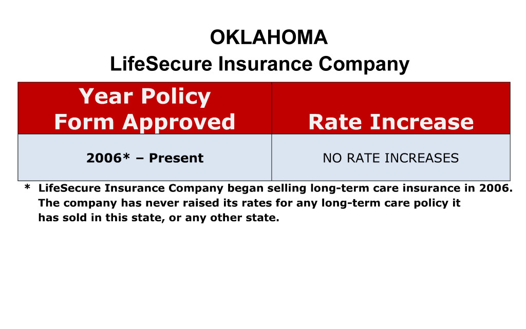 LifeSecure Long Term Care Insurance Rate Increases Oklahoma image