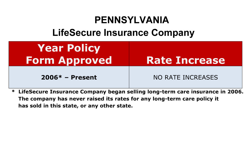 LifeSecure Long Term Care Insurance Rate Increases Pennsylvania image