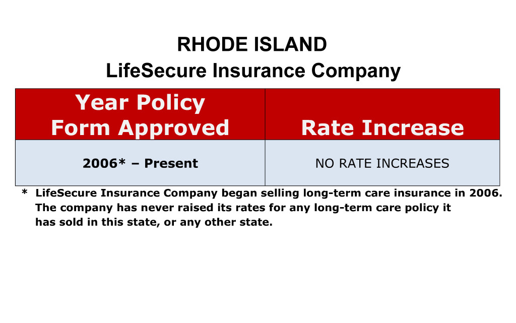 LifeSecure Long Term Care Insurance Rate Increases Rhode Island image
