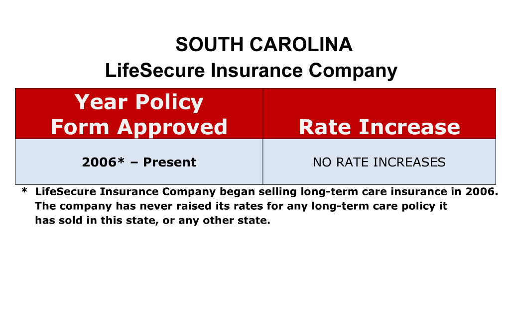 LifeSecure Long Term Care Insurance Rate Increases South Carolina image