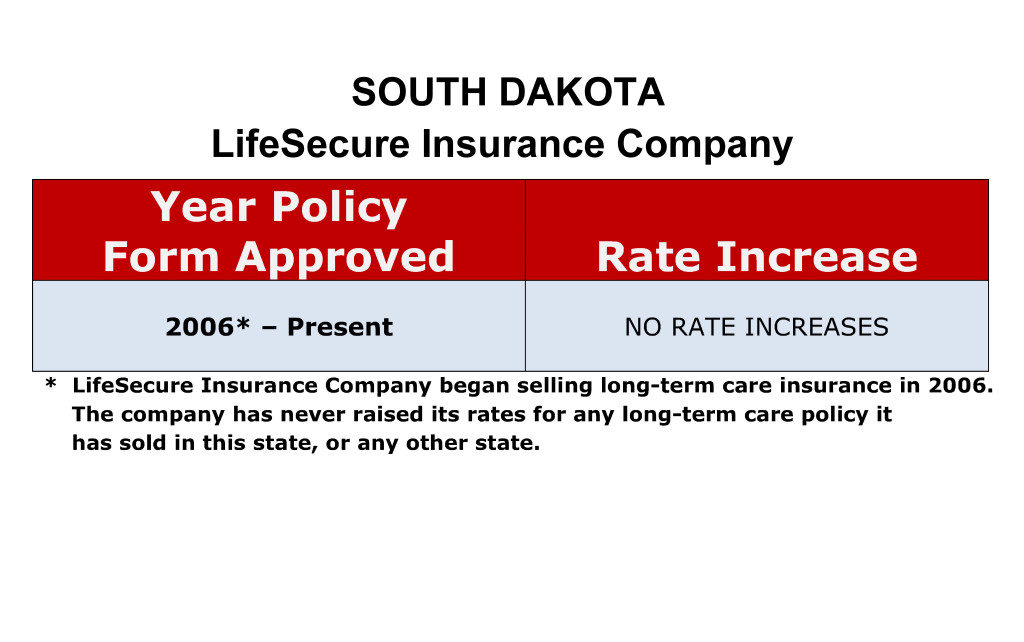 LifeSecure Long Term Care Insurance Rate Increases South Dakota image