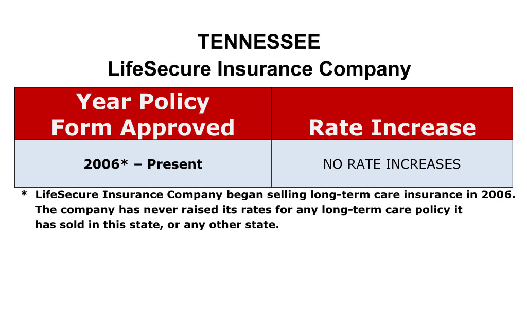 LifeSecure Long Term Care Insurance Rate Increases Tennessee image