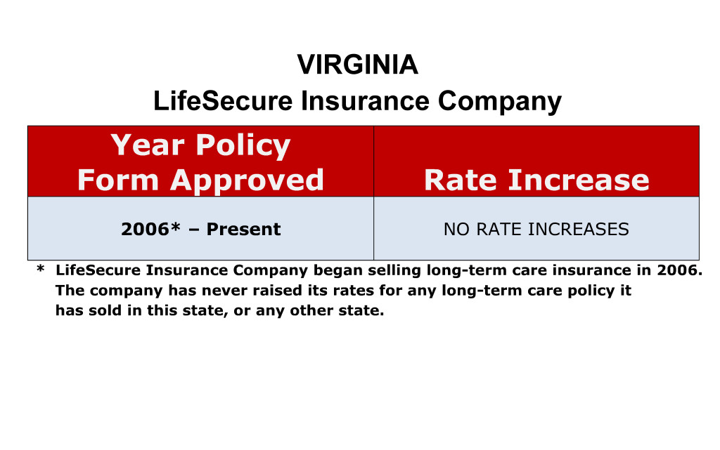 LifeSecure Long Term Care Insurance Rate Increases Virginia image