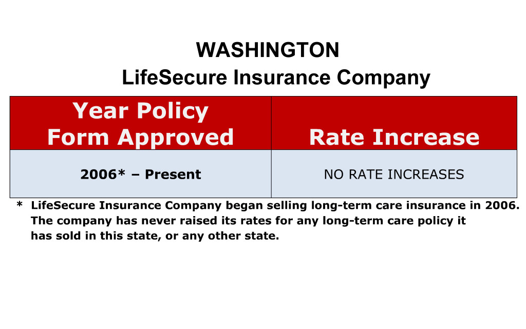 LifeSecure Long Term Care Insurance Rate Increases Washington image