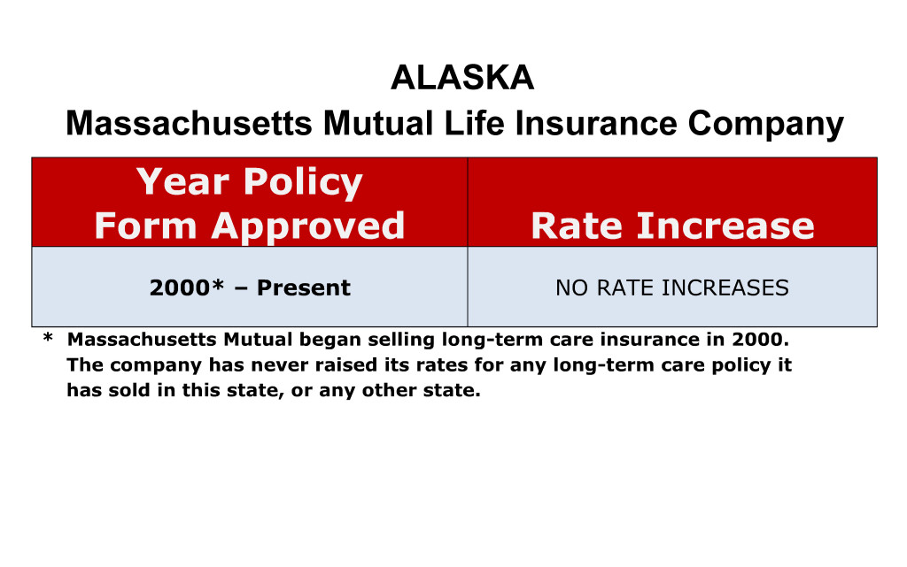 Alaska Massachusetts Mutual Long-term care insurance rate increase chart
