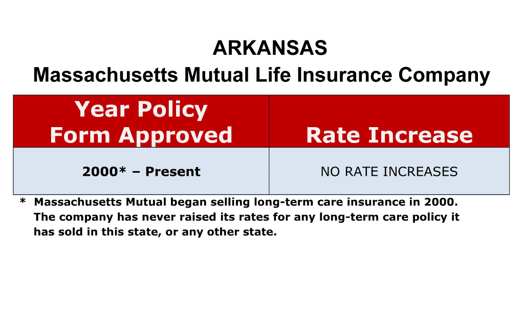 Arkansas Mass Mutual Long-term care insurance rate increase chart