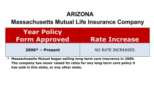 Arizona Mass Mutual Long-term care insurance rate increase chart