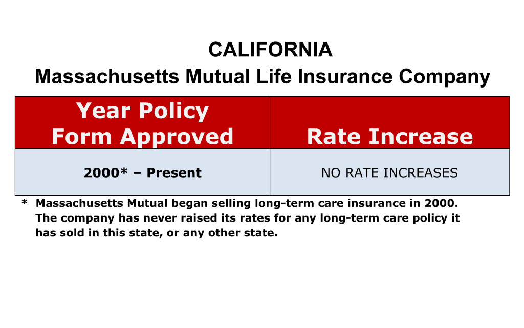California Massachusetts Mutual Long-term care insurance rate increase history chart