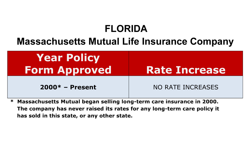 Florida Mass Mutual Long Term Care Insurance Rate Increases 